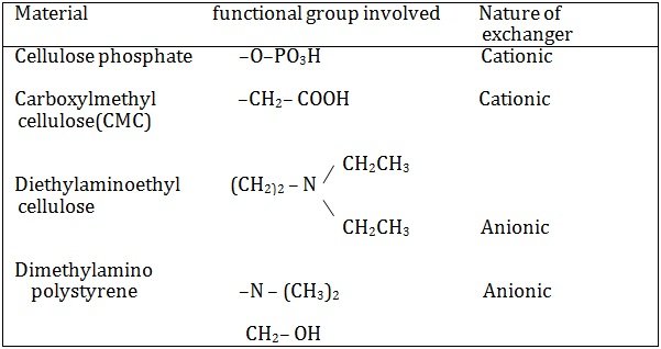 Ion-exchange chromatography